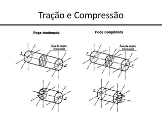 Tração e Compressão
 