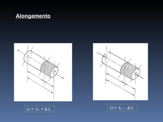 l L f  =  L i   +  Δ  L  L f  =  L i  -  Δ  L  Alongamento 