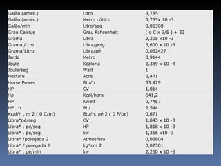 Galão (amer.)  Litro  3,785  Galão (amer.)  Metro cúbico  3,785x 10 -3  Galão/min  Litro/seg  0,06308  Grau Celsius  Grau Fahrenheit  ( o C x 9/5 ) + 32  Grama  Libra  2,205 x10 -3  Grama / cm  Libra/polg  5,600 x 10 -3  Grama/Litro  Libra/pé  0,062427  Jarda  Metro  0,9144  Joule  Kcaloria  2,389 x 10 -4  Joule/seg  Watt  1  Hectare  Acre  2,471  Horse Power  Btu/h  33.479  HP  CV  1,014  Hp  Kcal/hora  641,2  HP  Kwatt  0,7457  HP . h  Btu  2.544  Kcal/h . m 2 ( 0 C/m)  Btu/h. pé 2 ( 0 F/pe)  0,671  Libra*pé/seg  CV  1,843 x 10 -3  Libra* . pé/seg  HP  1,818 x 10 -3  Libra* . pé/seg  kw  1,356 x10 -3  Libra* /polegada 2  Atmosfera  0,06804  Libra* / polegada 2  kg*cm 2  0,07301  Libra* . pé/min  kw  2,260 x 10 -5  