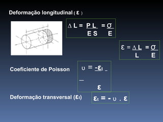 Deformação longitudinal   (  ε  ) ε   =  ∆ L   =  σ   L   E Coeficiente de Poisson  Deformação transversal ( ε t ) ʋ  =  - ε t   ε   ε t  = -  ʋ  .  ε ∆  L =  P L  =  σ   E S  E 