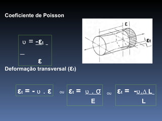 ε ε t Coeficiente de Poisson  Deformação transversal ( ε t ) ʋ  =  - ε t   ε   ε t  = -  ʋ  .  ε ou ε t  =  ʋ  .  σ Ε ε t  =  - ʋ . ∆ L   L ou 