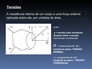 A resistência interna de um corpo a uma força externa aplicada sobre ele, por unidade de área. Tensões onde: p = tensão total resultante, atuante sobre a secção transversal considerada σ  = componente de  “p”, normal ao plano -TENSÃO NORMAL τ = componente de  “p”, tangente ao plano - TENSÃO TANGENCIAL 