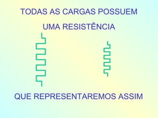 TODAS AS CARGAS POSSUEM UMA RESISTÊNCIA QUE REPRESENTAREMOS ASSIM 