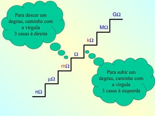  k  M  G  n   m  Para descer um degrau, caminhe com a vírgula 3 casas à direita Para subir um degrau, caminhe com a vírgula 3 casas à esquerda 
