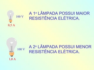 A 1 a  LÂMPADA POSSUI MAIOR RESISTÊNCIA ELÉTRICA. A 2 a  LÂMPADA POSSUI MENOR RESISTÊNCIA ELÉTRICA. 1,0 A 100 V 0,5 A 100 V 