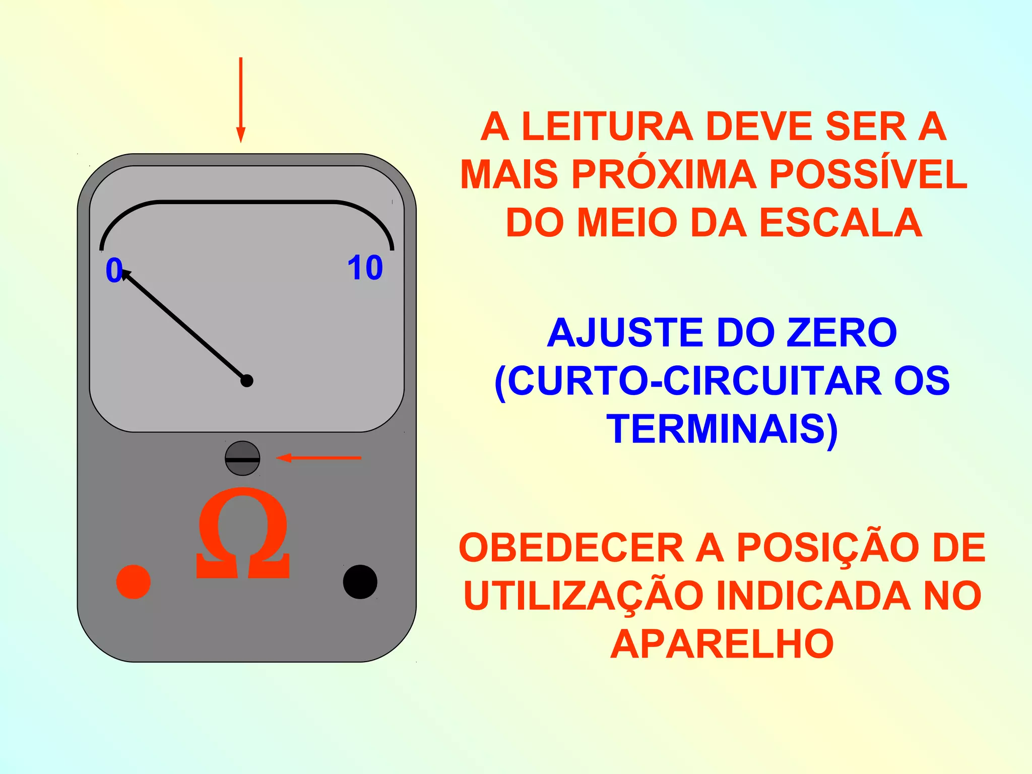 A LEITURA DEVE SER A
MAIS PRÓXIMA POSSÍVEL
DO MEIO DA ESCALA
10
0
Ω
AJUSTE DO ZERO
(CURTO-CIRCUITAR OS
TERMINAIS)
OBEDECER A POSIÇÃO DE
UTILIZAÇÃO INDICADA NO
APARELHO