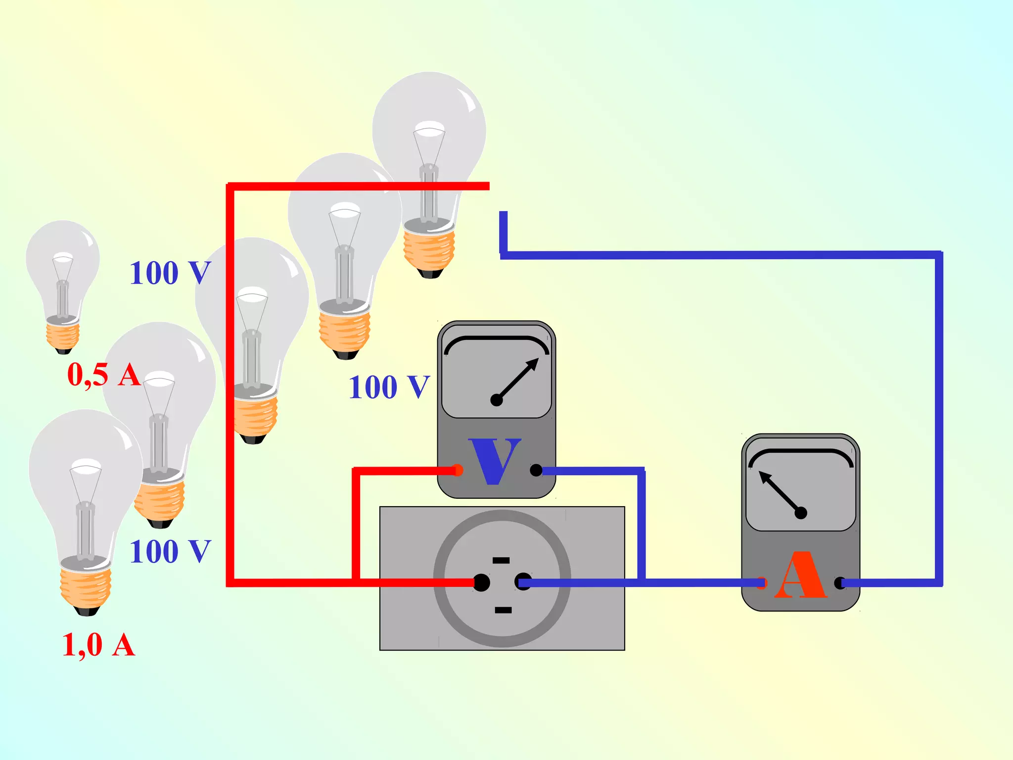 100 V
0,5 A
100 V
V
100 V
1,0 A
A