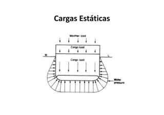 Cargas Estáticas 
 