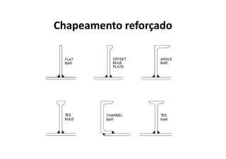 Chapeamento reforçado 
 