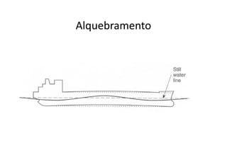 Alquebramento 
 