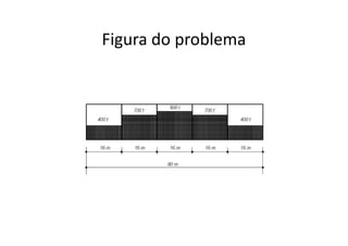 Figura do problema 
 