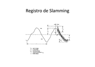 Registro de Slamming 
 
