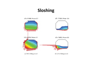 Sloshing 
 