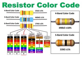 4-Band Color Code                                    25kΩ ±5%
                                                                                 4-Band Color Code
5-Band Color Code                                    460kΩ ±1%


6-Band Color Code                                    276Ω ±2%

                                                                                    390kΩ ±10%


    1st Digit   2nd Digit   3rd Digit
                                        Multiplier    Tolerance
                                                                                 5-Band Color Code
                                                                  Temperature
                                                                   Coefficient




                                                                                     339Ω ±1%
 