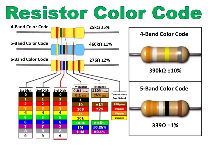 Resistor colour code