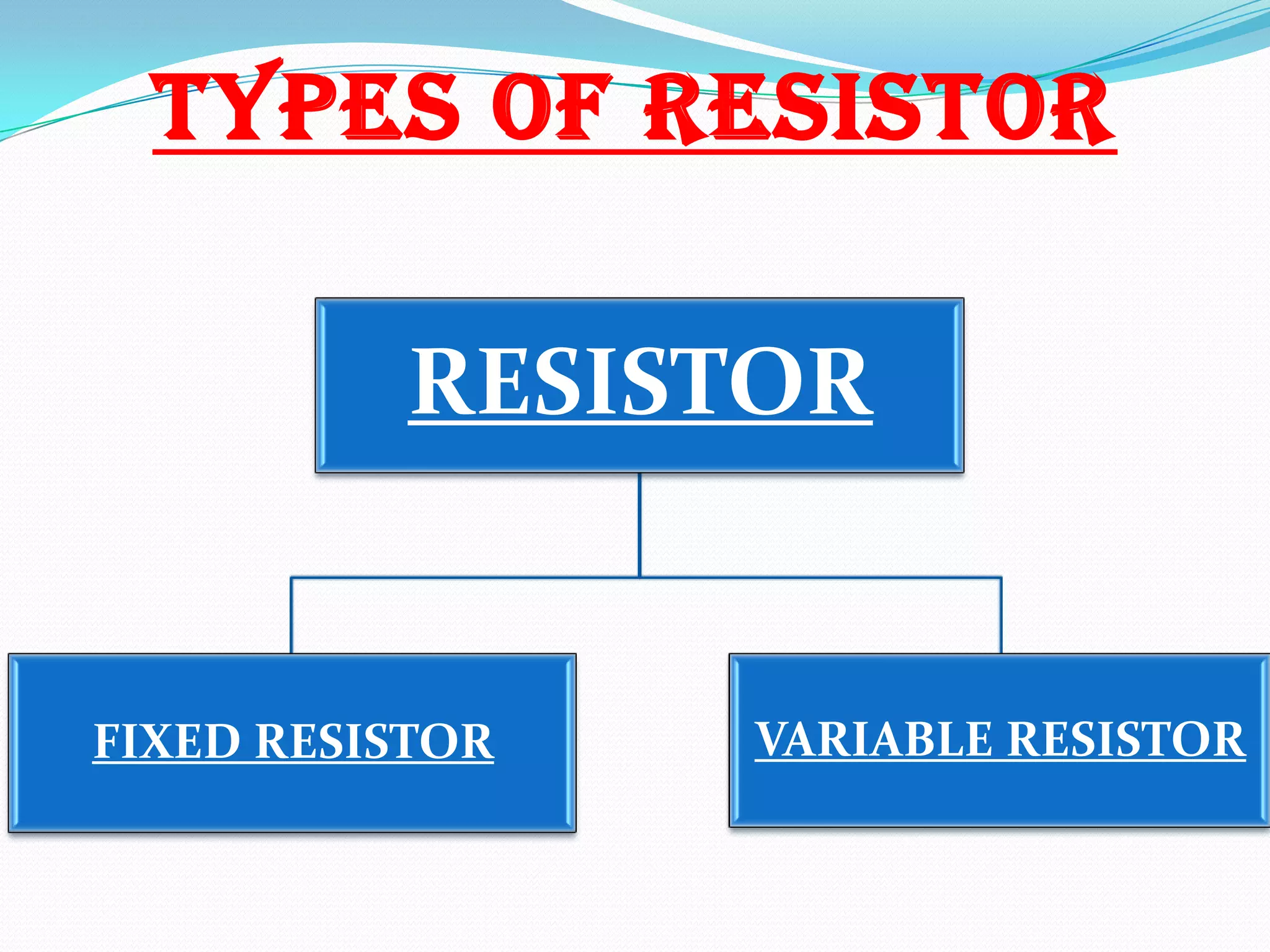 TYPES OF RESISTOR
RESISTOR

FIXED RESISTOR

VARIABLE RESISTOR

 