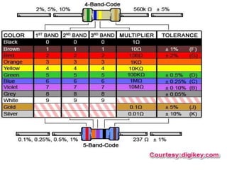 Resistor Color Coding Explained | PPTX
