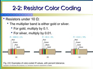 Resistor Electronic and Electrical Engineering.ppt