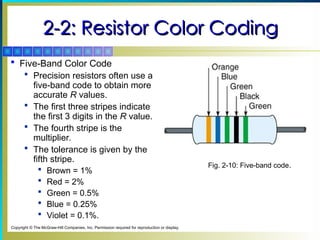 Resistor Electronic and Electrical Engineering.ppt