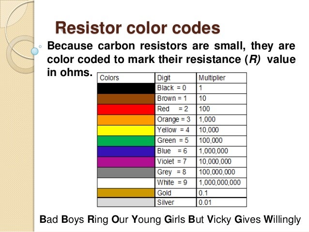 Carbon Resistor Colour Code Chart