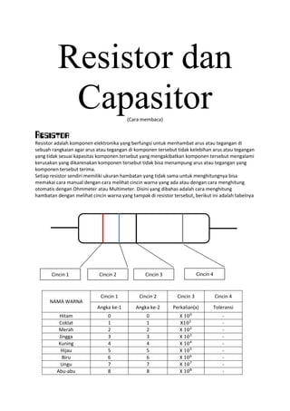 Resistor dan
Capasitor
(Cara membaca)

Resistor
Resistor adalah komponen elektronika yang berfungsi untuk menhambat arus atau tegangan di
sebuah rangkaian agar arus atau tegangan di komponen tersebut tidak kelebihan arus atau tegangan
yang tidak sesuai kapasitas komponen tersebut yang mengakibatkan komponen tersebut mengalami
kerusakan yang dikarenakan komponen tersebut tidak bisa menampung arus atau tegangan yang
komponen tersebut terima.
Setiap resistor sendiri memiliki ukuran hambatan yang tidak sama untuk menghitungnya bisa
memakai cara manual dengan cara melihat cincin warna yang ada atau dengan cara menghitung
otomatis dengan Ohmmeter atau Multimeter. Disini yang dibahas adalah cara menghitung
hambatan dengan melihat cincin warna yang tampak di resistor tersebut, berikut ini adalah tabelnya

Cincin 1

Cincin 2

Cincin 4

Cincin 3

Hitam
Coklat
Merah
Jingga
Kuning
Hijau
Biru
Ungu
Abu-abu

Cincin 1

Cincin 2

Cincin 3

Cincin 4

Angka ke-1

NAMA WARNA

Angka ke-2

Perkalian(x)

Toleransi

0
1
2
3
4
5
6
7
8

0
1
2
3
4
5
6
7
8

X
X
X
X
X
X
X
X
X

-

 