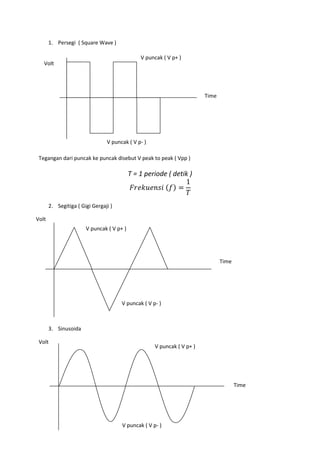 1. Persegi ( Square Wave )

                                               V puncak ( V p+ )
   Volt




                                                                        Time




                                V puncak ( V p- )

 Tegangan dari puncak ke puncak disebut V peak to peak ( Vpp )

                                           T = 1 periode ( detik )



       2. Segitiga ( Gigi Gergaji )

Volt
                       V puncak ( V p+ )




                                                                               Time




                                      V puncak ( V p- )



       3. Sinusoida

 Volt
                                                    V puncak ( V p+ )




                                                                                      Time




                                      V puncak ( V p- )
 