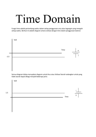 Time Domain
        Fungsi time adalah perlambang waktu dalam setiap penggunaan arus atau tegangan yang mengalir
        setiap waktu. Berikut ini adalah diagram antara voltase dengan time dalam penggunaan baterai:




          Volt




                                                                         Time


 -1.5




        Semua diagram diatas merupakan diagram untuk Arus atau Voltase Searah sedangkan untuk yang
        tidak searah dapat dibagi menjadi beberapa jenis:

          Volt




1.5

                                                                             Time
 