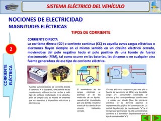 SISTEMA ELÉCTRICO DEL VEHÍCULO
NOCIONES DE ELECTRICIDAD
MAGNITUDES ELÉCTRICAS
CORRIENTE
ELÉCTRICA
2
TIPOS DE CORRIENTE
CORRIENTE DIRECTA
La corriente directa (CD) o corriente continua (CC) es aquella cuyas cargas eléctricas o
electrones fluyen siempre en el mismo sentido en un circuito eléctrico cerrado,
moviéndose del polo negativo hacia el polo positivo de una fuente de fuerza
electromotriz (FEM), tal como ocurre en las baterías, las dinamos o en cualquier otra
fuente generadora de ese tipo de corriente eléctrica.
Fuentes suministradoras de corriente directa
o continua. A la izquierda, una batería de las
comúnmente utilizada en los coches y todo
tipo de vehículo motorizado. A la derecha,
pilas de amplio uso, lo mismo en linternas
que en aparatos y dispositivos eléctricos y
electrónicos
El movimiento de las
cargas eléctricas se
asemeja al de las
moléculas de un líquido,
cuando al Ser impulsadas
por una bomba circulan a
través de la tubería de un
circuito hidráulico
cerrado.
Circuito eléctrico compuesto por una pila o
fuente de suministro de FEM; una bombilla,
carga o<. consumidor conectada al
circuito y los correspondientes conductores
o cables por donde fluye la.< corriente
eléctrica. A la derecha aparece la
representación gráfica del suministro de 1,5
volt de la pila< (eje. de coordenadas "y") y el
tiempo que permanece la pila suministrando
corriente a la bombilla.< (representado por el
eje de coordenadas "x").
 