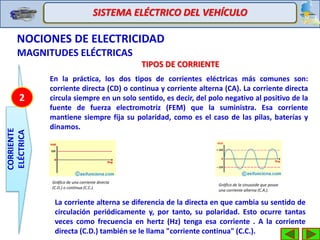 SISTEMA ELÉCTRICO DEL VEHÍCULO
NOCIONES DE ELECTRICIDAD
MAGNITUDES ELÉCTRICAS
CORRIENTE
ELÉCTRICA
2
TIPOS DE CORRIENTE
En la práctica, los dos tipos de corrientes eléctricas más comunes son:
corriente directa (CD) o continua y corriente alterna (CA). La corriente directa
circula siempre en un solo sentido, es decir, del polo negativo al positivo de la
fuente de fuerza electromotriz (FEM) que la suministra. Esa corriente
mantiene siempre fija su polaridad, como es el caso de las pilas, baterías y
dinamos.
Gráfico de una corriente directa
(C.D.) o continua (C.C.).
Gráfico de la sinusoide que posee
una corriente alterna (C.A.).
La corriente alterna se diferencia de la directa en que cambia su sentido de
circulación periódicamente y, por tanto, su polaridad. Esto ocurre tantas
veces como frecuencia en hertz (Hz) tenga esa corriente . A la corriente
directa (C.D.) también se le llama "corriente continua" (C.C.).
 