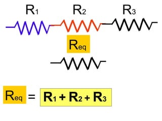 R1 R2 R3
Req
Req
R1 + R2 + R3=
 