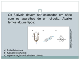 FÍSICA, 3ª Série do Ensino Médio
Associação de Resistores
Os  fusíveis  devem  ser  colocados  em  série 
com  os  aparelhos  de  um  circuito.  Abaixo 
temos alguns tipos:
a) fusível de rosca;         
b) fusível de cartucho;
c) representação de fusível em circuito. 
Imagem: SEE-PE, redesenhado a partir 
de imagem de Autor Desconhecido.
 