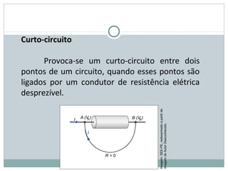 FÍSICA, 3ª Série do Ensino Médio
Associação de Resistores
Curto-circuito
Provoca-se um curto-circuito entre dois
pontos de um circuito, quando esses pontos são
ligados por um condutor de resistência elétrica
desprezível.
Imagem:SEE-PE,redesenhadoapartirde
imagemdeAutorDesconhecido.
 