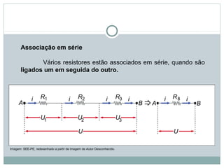 Associação em série
Vários resistores estão associados em série, quando são
ligados um em seguida do outro.
FÍSICA, 3ª Série do Ensino Médio
Associação de Resistores
Imagem: SEE-PE, redesenhado a partir de imagem de Autor Desconhecido.
 