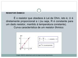 RESISTOR ÔHMICO
É o resistor que obedece à Lei de Ohm, isto é, U é
diretamente proporcional a i (ou seja, R é constante para
um dado resistor, mantido à temperatura constante).
Curva característica de um resistor ôhmico:
FÍSICA, 3ª Série do Ensino Médio
Associação de Resistores
Imagem: SEE-PE, redesenhado a partir de imagem de Autor Desconhecido.
 