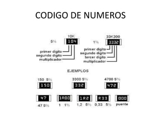 CODIGO DE NUMEROS
 