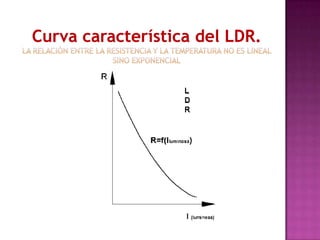 Curva característica del LDR.La relación entre la resistencia y la temperatura no es lineal sino exponencial