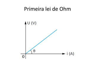 Primeira lei de Ohm

 