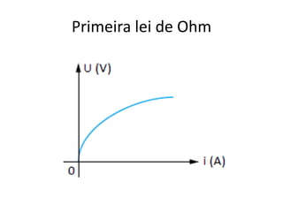 Primeira lei de Ohm

 
