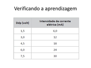 Verificando a aprendizagem

 