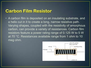 • A carbon film is deposited on an insulating substrate, and
  a helix cut in it to create a long, narrow resistive path.
  Varying shapes, coupled with the resistivity of amorphous
  carbon, can provide a variety of resistances. Carbon film
  resistors feature a power rating range of 0.125 W to 5 W
  at 70 °C. Resistances available range from 1 ohm to 10
  meg ohm.
 