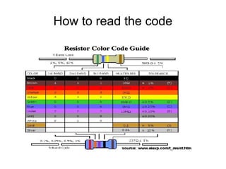 How to read the code
 