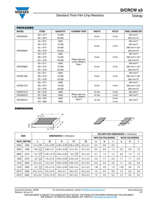 Vishay Rssd Resistor vishay 0603 | PDF