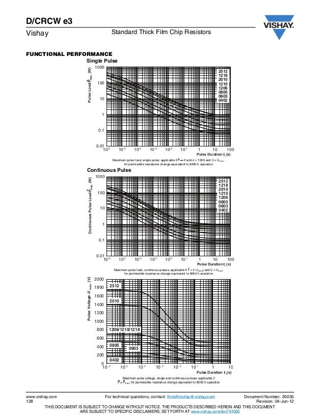 Resistor vishay 0603