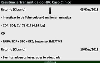Resistencia Transmitida HIV Casos Clinicos Forum SPI 2015