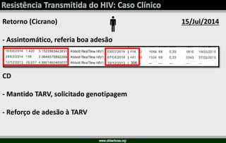 Resistencia Transmitida HIV Casos Clinicos Forum SPI 2015