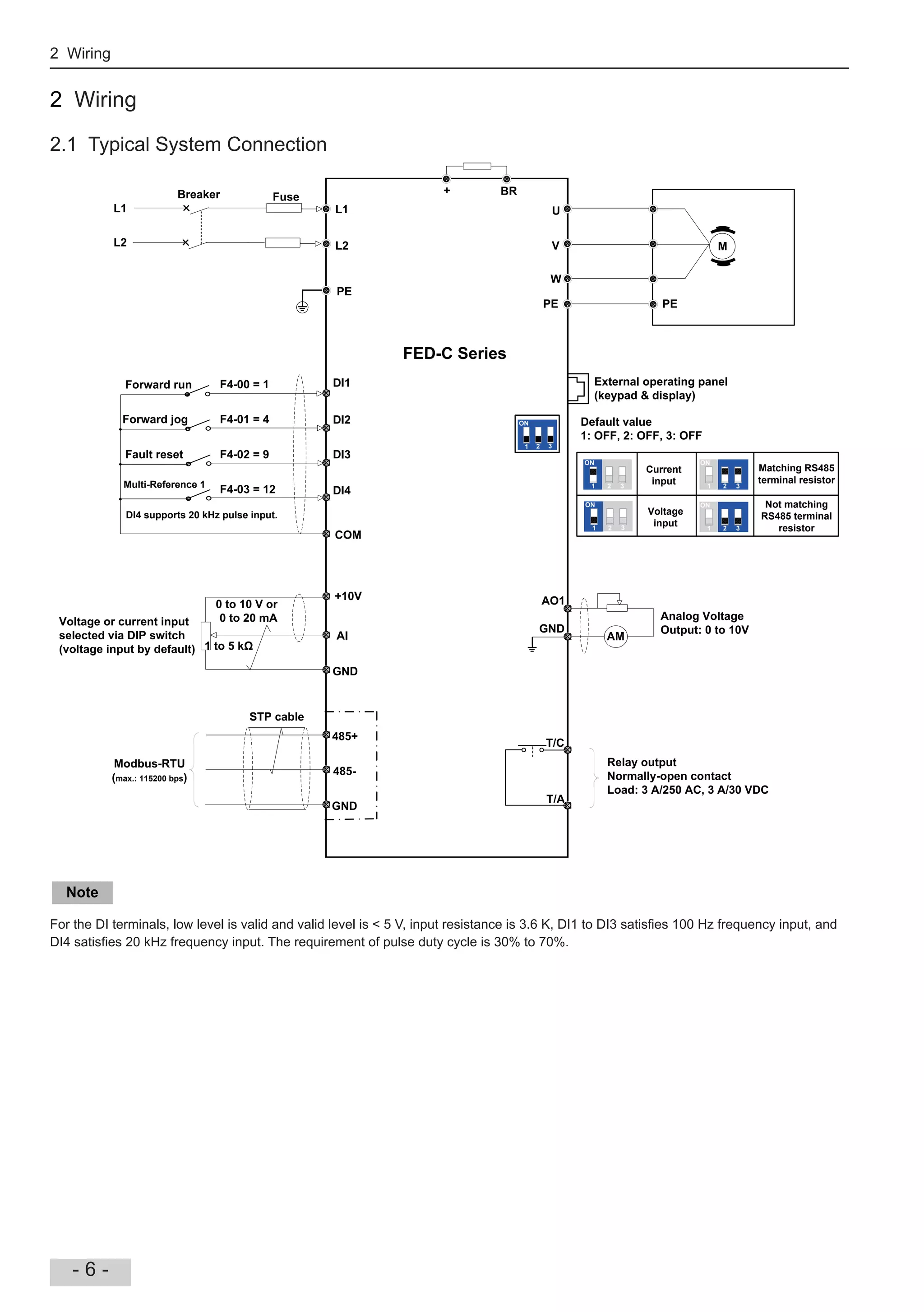 2 Wiring
- 6 -
2 Wiring
2.1 Typical System Connection
L1
L2
U
V
W
DI1
DI2
DI3
DI4
COM
+10V
GND
485+
485-
GND
AI
T/C
T/A
AO1
GND
L1
L2 M
AM
A
+ BR
Forward run F4-00 = 1
Forward jog F4-01 = 4
Fault reset F4-02 = 9
F4-03 = 12
1 to 5 k
0 to 10 V or
0 to 20 mA
Modbus-RTU
(max.: 115200 bps)
STP cable
External operating panel
(keypad & display)
Analog Voltage
Output: 0 to 10V
Relay output
Normally-open contact
Load: 3 A/250 AC, 3 A/30 VDC
FuseBreaker
PE
PE PE
Multi-Reference 1
DI4 supports 20 kHz pulse input.
Default value
1: OFF, 2: OFF, 3: OFF
ON
1 2 3
ON
1 2 3
ON
1 2 3
ON
1 2 3
ON
1 2 3
Current
input
Voltage
input
Matching RS485
terminal resistor
Not matching
RS485 terminal
resistor
Voltage or current input
selected via DIP switch
(voltage input by default)
Note
For the DI terminals, low level is valid and valid level is 5 V, input resistance is 3.6 , DI1 to DI3 satis es 100 Hz frequency input, and
DI4 satis es 20 kHz frequency input. The requirement of pulse duty cycle is 30% to 70%.
 