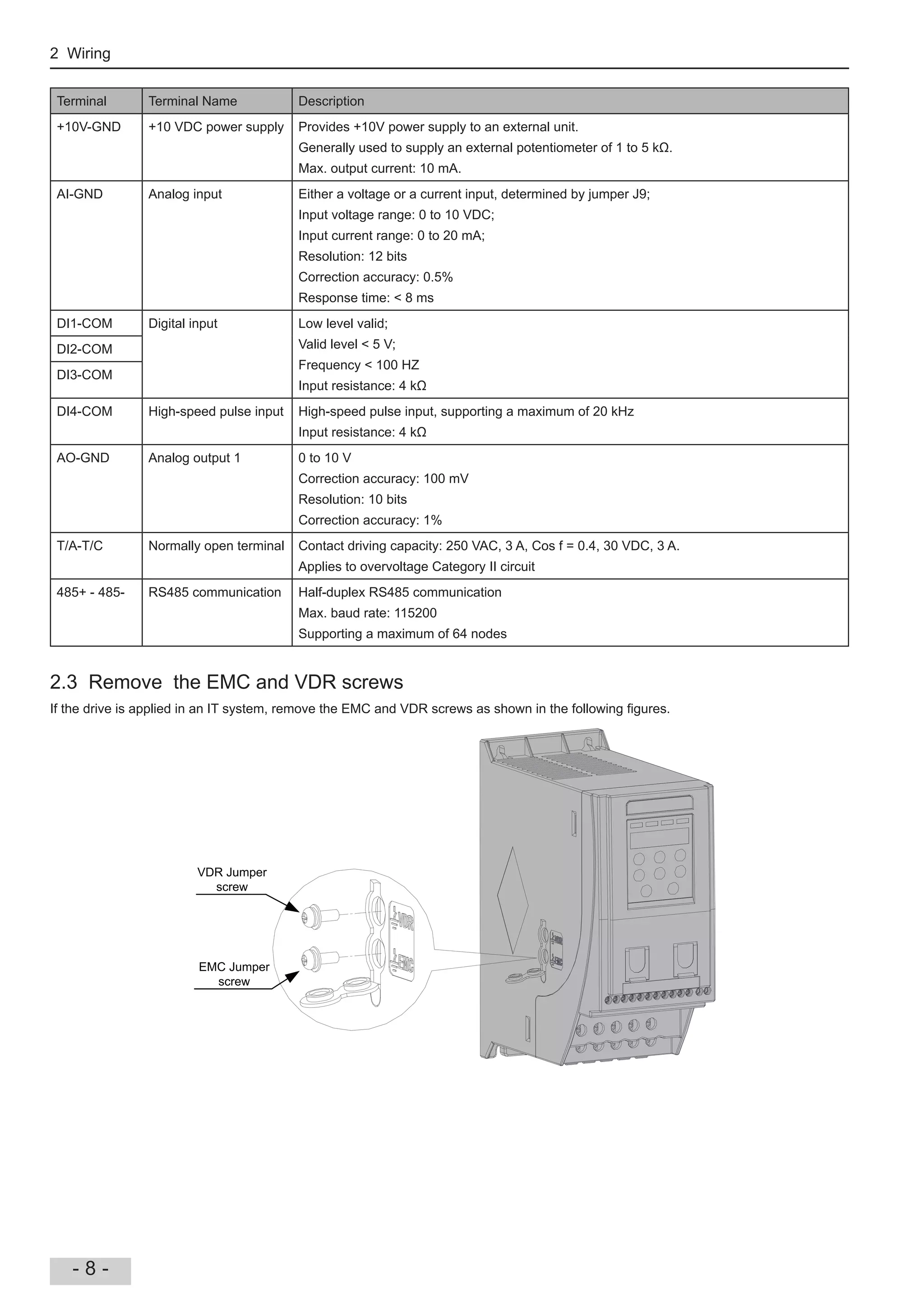 2 Wiring
- 8 -
Terminal Terminal Name Description
+10V-GND +10 VDC power supply Provides +10V power supply to an external unit.
Generally used to supply an external potentiometer of 1 to 5 k .
Max. output current: 10 mA.
AI-GND Analog input Either a voltage or a current input, determined by jumper J9;
Input voltage range: 0 to 10 VDC;
Input current range: 0 to 20 mA;
Resolution: 12 bits
Correction accuracy: 0.5%
Response time: < 8 ms
DI1-COM Digital input Low level valid;
Valid level < 5 V;
Frequency < 100 HZ
Input resistance: 4 k
DI2-COM
DI3-COM
DI4-COM High-speed pulse input High-speed pulse input, supporting a maximum of 20 kHz
Input resistance: 4 k
AO-GND Analog output 1 0 to 10 V
Correction accuracy: 100 mV
Resolution: 10 bits
Correction accuracy: 1%
T/A-T/C Normally open terminal Contact driving capacity: 250 VAC, 3 A, Cos f = 0.4, 30 VDC, 3 A.
Applies to overvoltage Category II circuit
485+ - 485- RS485 communication Half-duplex RS485 communication
Max. baud rate: 115200
Supporting a maximum of 64 nodes
2.3 Remove the EMC and VDR screws
If the drive is applied in an IT system, remove the EMC and VDR screws as shown in the following gures.
VDR Jumper
screw
EMC Jumper
screw
 