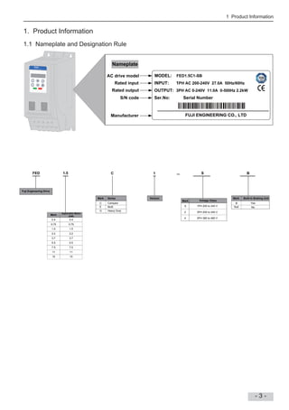 1 Product Information
- 3 -
1. Product Information
1.1 Nameplate and Designation Rule
MODEL: FED1.5C1-SB
INPUT: 1PH AC 200-240V 27.0A 50Hz/60Hz
OUTPUT: 3PH AC 0-240V 11.0A 0-500Hz 2.2kW
S : Serial Number
AC drive model
Rated input
Rated output
S/N code
Nameplate
Manufacturer
PRG
MF.K
ENTER
RUN STOP/RES
Fuji Engineering Drive
FED S
Voltage Class
S
2
4
1.5 C 1
Mark
C
Mark
1PH 200 to 240 V
3PH 200 to 240 V
3PH 380 to 480 V
Series
Mark
0.4
0.75
1.5
2.2
Applicable Motor
(kW)
3.7
5.5
7.5
11
15
0.4
0.75
1.5
2.2
3.7
5.5
7.5
11
15
E
G
B
Mark
B Yes
Built-in Braking Unit
Null No
Compact
Heavy Duty
Multi
Version
 