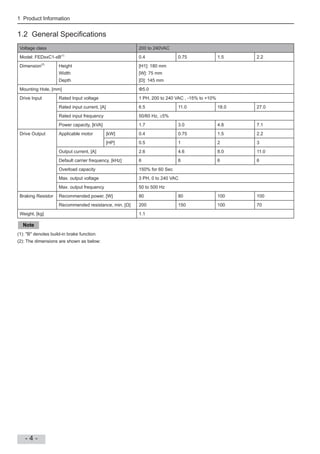 1 Product Information
- 4 -
1.2 General Speci cations
Voltage class 200 to 240VAC
Model: C1-xB(1)
0.4 0.75 1.5 2.2
Dimension(2)
Height
Width
Depth
[H ]: 180 mm
[W]: 75 mm
[D]: 145 mm
Mounting Hole, [mm] 5.0
Drive Input Rated Input voltage 1 PH, 200 to 240 VAC , -15% to +10%
Rated input current, [A] 6.5 11.0 18.0 27.0
Rated input frequency 50/60 Hz, 5%
Power capacity, [kVA] 1.7 3.0 4.8 7.1
Drive Output Applicable motor [kW] 0.4 0.75 1.5 2.2
[HP] 0.5 1 2 3
Output current, [A] 2.6 4.6 8.0 11.0
Default carrier frequency, [kHz] 6 6 6 6
Overload capacity 150% for 60 Sec
Max. output voltage 3 PH, 0 to 240 VAC
Max. output frequency 50 to 500 Hz
Braking Resistor Recommended power, [W] 80 80 100 100
Recommended resistance, min. [ ] 200 150 100 70
Weight, [kg] 1.1
Note
(1): "B" denotes build-in brake function.
(2): The dimensions are shown as below:
 