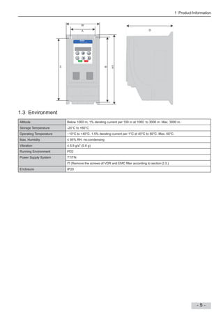 1 Product Information
- 5 -
H
H1
W
A
B
PRG
MF.K
ENTER
RUN STOP/RES
D
1.3 Environment
Altitude Below 1000 m, 1% derating current per 100 m at 1000 to 3000 m. Max. 3000 m.
Storage Temperature -20°C to +60°C
Operating Temperature 10°C to +40°C. 1.5% derating current per 1°C at 40°C to 50°C. Max. 50°C.
Max. Humidity 95% RH, no-condensing
Vibration 5.9 g/s2
(0.6 g)
Running Environment PD2
Power Supply System TT/TN
IT (Remove the screws of VDR and EMC lter according to section 2.3.)
Enclosure IP20
 
